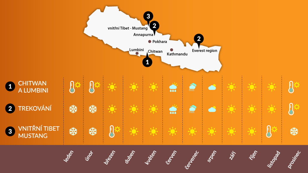Kdy so nepálu, počasí v Nepálu na treky